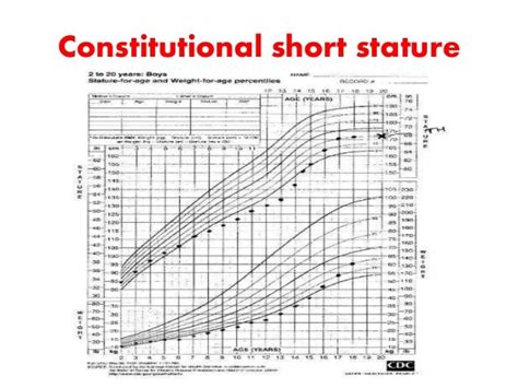 Short Stature