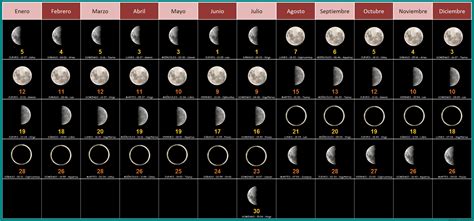 Lunar Calendar Who Uses It 2024 Latest Perfect Most Popular Incredible ...