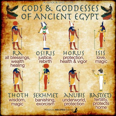 Egyptian mythology, Ancient egyptian gods, Gods of egypt