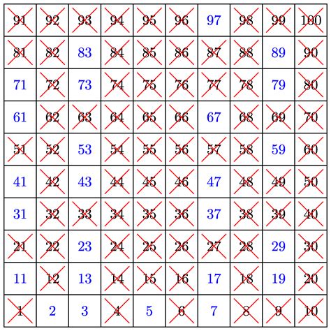 3. Sieve of Eratosthenes — PC-algorithms