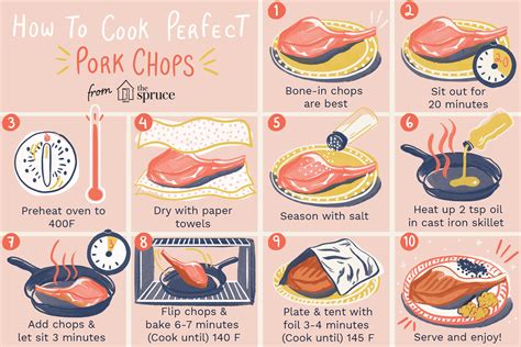 How to Cook Pork Chops