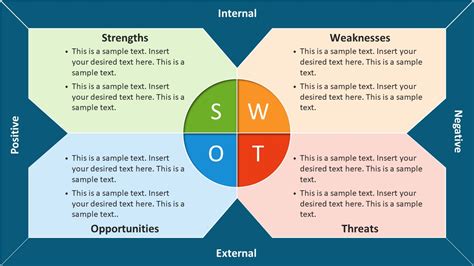 Business SWOT Analysis Template - SlideModel