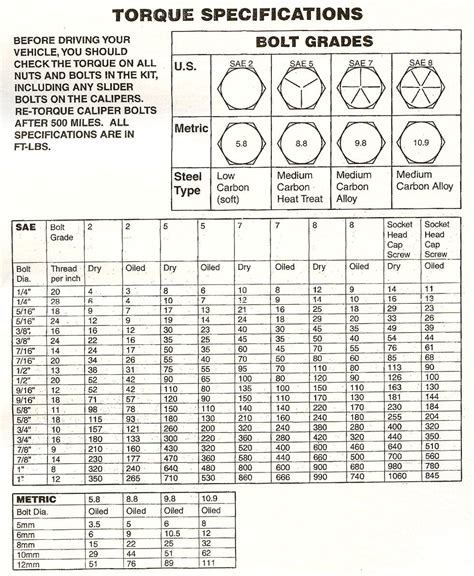 rear sway bar bolts - Page 2 - Can-Am Commander Forum