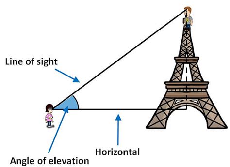 Height and Distance: Definition, Formula and Sample Questions