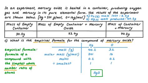 pénztárca törés Magányosság convert oxid data to formula kézbesítés ...