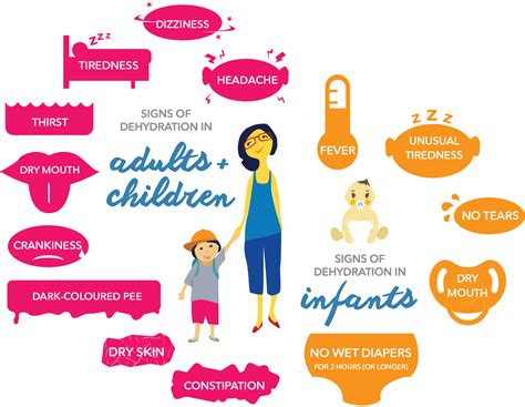 Dehydration Symptoms, Signs and Causes | Pedialyte®