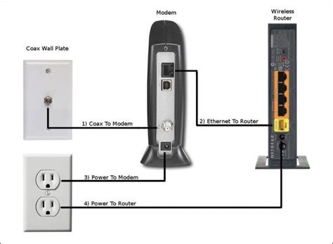 How To Set Up Router And Modem | Wireless networking, Modem router ...