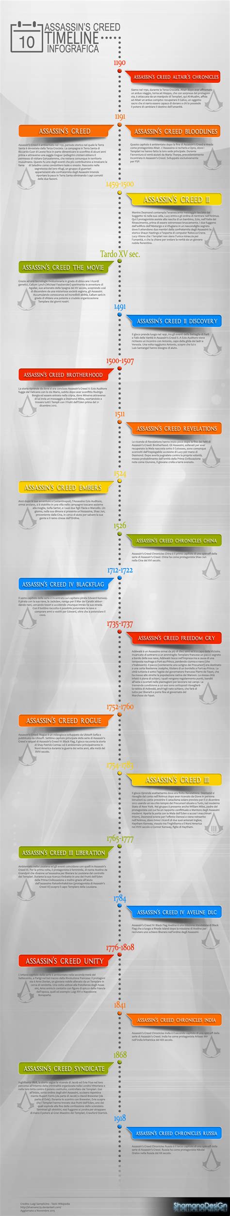 Infografica - Timeline di Assassin's Creed by Shamano79 on DeviantArt