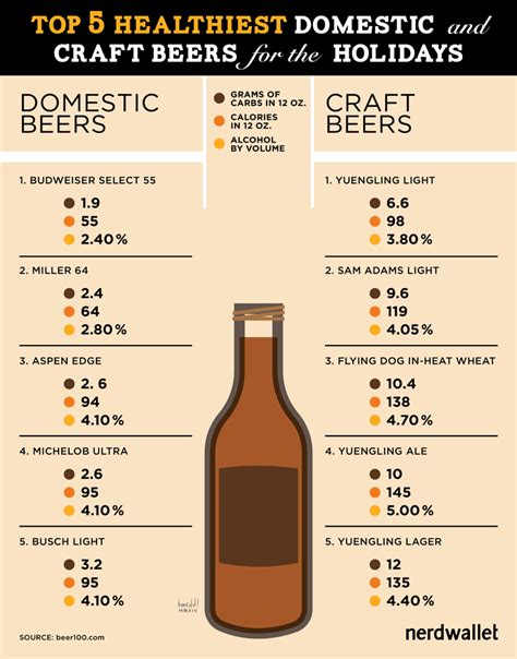 Carb Chart For Alcohol: A Visual Reference of Charts - Chart Master