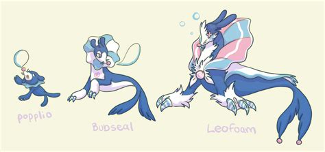 popplio evos by blackmailchan Pokemon Sun, Pokemon Fan Art, Pokemon ...