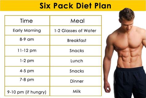 My Blog: Six Pack Abs Diet Meal Plan Pdf