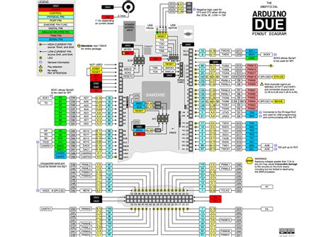 Pin Diagram Of Arduino Mega 2560