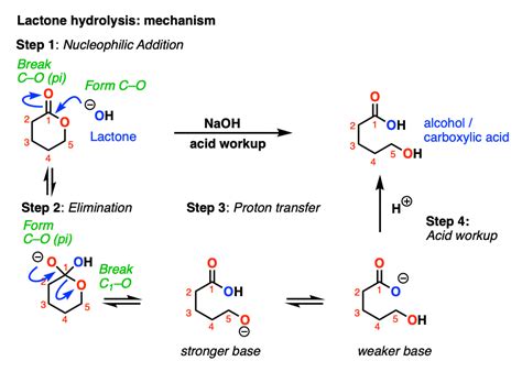 Saponification Reaction Mechanism