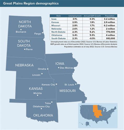 Spotlight: Great Plains Region - Scotsman Guide