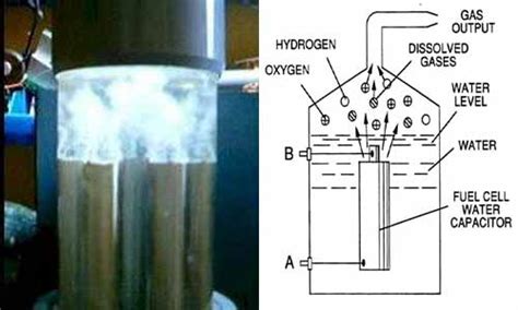 Water Fuel Cell - Is it possible to run a fuel cell on water?