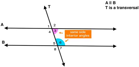 Same Side Interior Angles