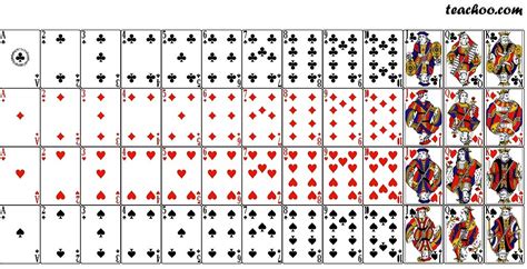 Deck of playing Cards - Mathematics Probability - Teachoo