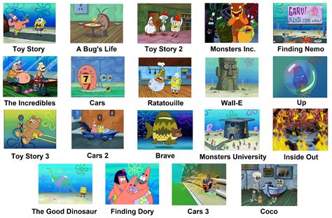 Pixar movies portrayed by Spongebob (x-post r/bikinibottomtwitter ...