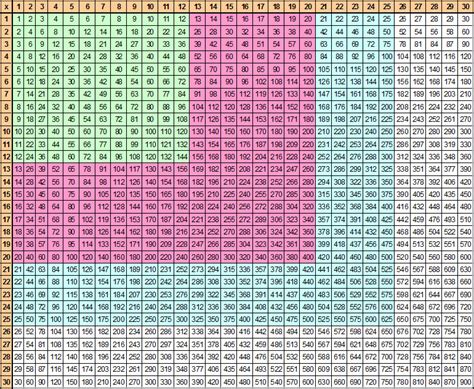 Multiplication Table Chart 1 1000 - Bangmuin Image Josh ...