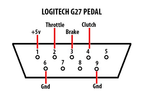 ️Logitech G29 Pedal Wiring Diagram Free Download| Gambr.co