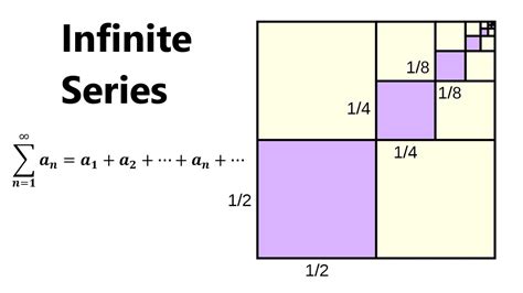 Infinite Series: Definition, Examples, Geometric Series, Harmonic ...