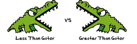 Alligator Greater Than Less Than Symbols