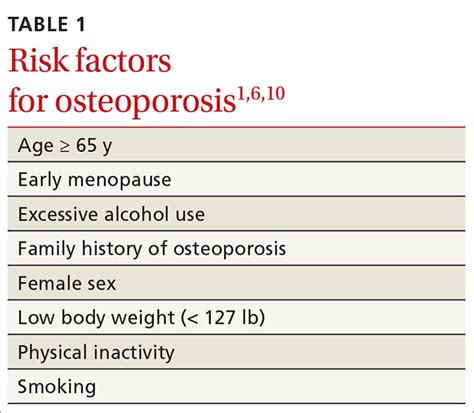 Osteoporosis management: Use a goal-oriented, individualized approach ...