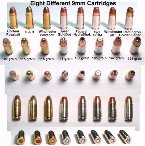 Ammo and Gun Collector: 9mm Ammo Comparison Chart