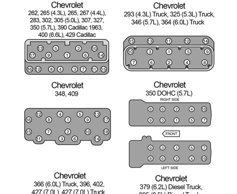 Bolt Torque Specs For 5.3 Chevy Engine