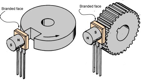 Hall Effect Sensor | Applications Guide