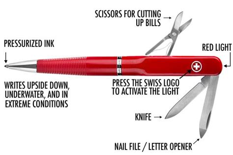 SwissPen X-1 Multi-Function Pen: The Swiss Army Knife of Pens | Swiss ...