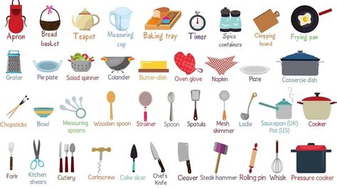 Kitchen Utensils. Photo Source: 7ESL... - Learn English Now | Facebook