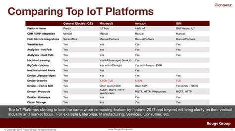 Adopting an IoT Platform: Things to Know and Pitfalls to Avoid | Altoros