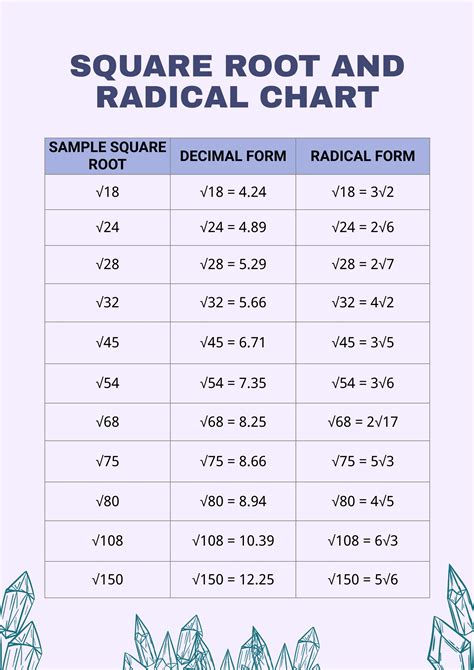 What Is Radical Form In Square Roots - Form example download