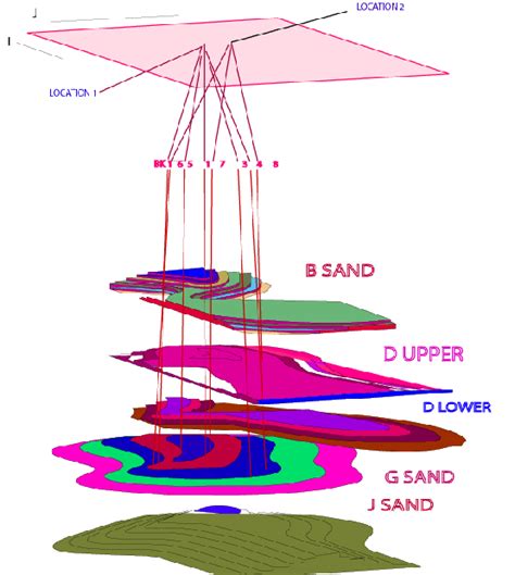 Subsurface reservoir structural map of this field [3]. | Download ...