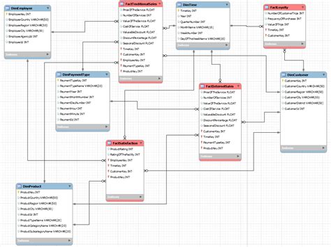 What Is Schema Design - Design Talk