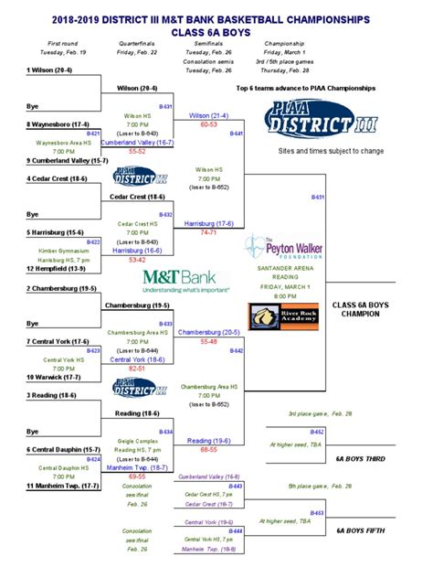 Updated PIAA District-III 6A boys brackets | Sports Competitions | Sports