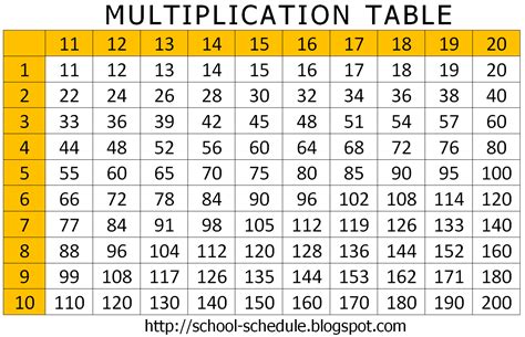 Printable Multiplication Table 20 | PrintableMultiplication.com