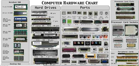 The Computer Hardware Chart: Can You Identify Your PC's Parts?