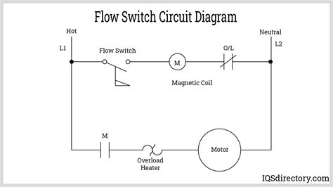 Flow Switches: What are they? Uses, Types, Installation