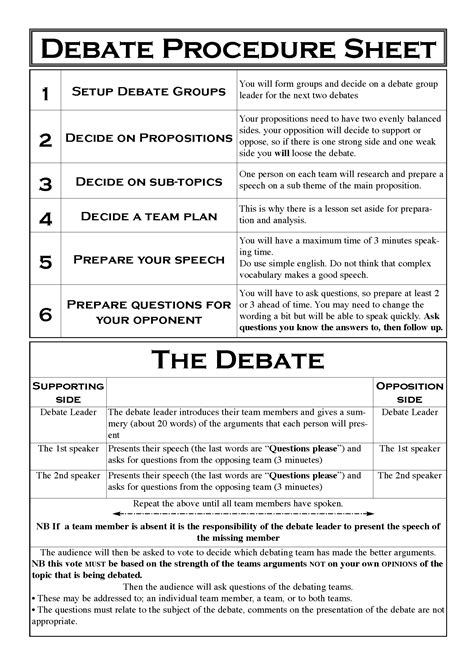 Debate Format For Students