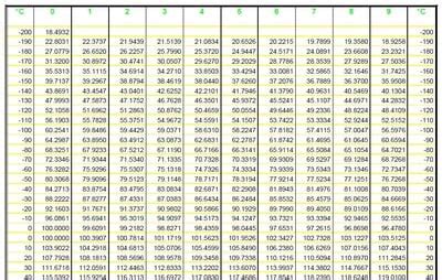 CR4 - Thread: PT100 Temperature Resistance Chart