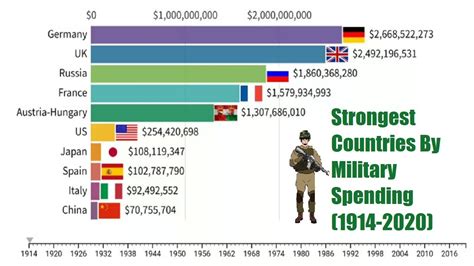 Top 10 Strongest Country In The World 2023 List - PELAJARAN