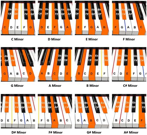 Piano Chords - Piano Tutorials for Beginners