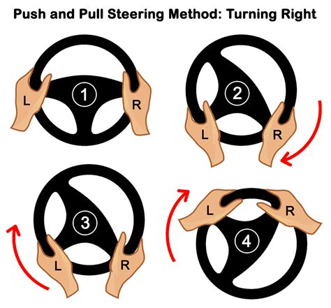 Push and Pull Steering Method - Learn Automatic