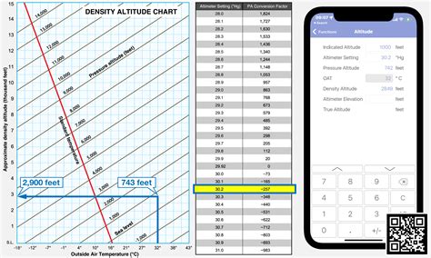 Private Pilot Ground School & FAA Test Prep