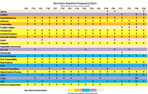 Breaking Down the Achievements: California Bar Exam Results February 2023