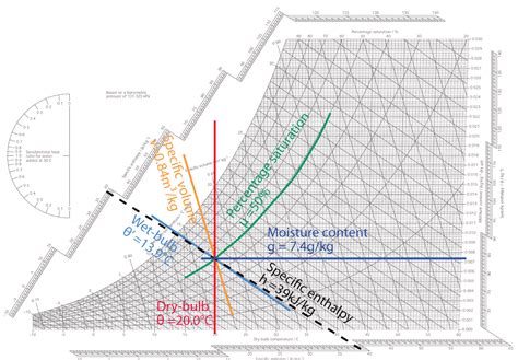 Simple Psychrometric Chart