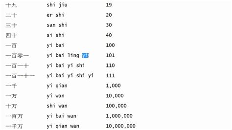 Chinese numbers Chinese Beginners Tutorial 3 - YouTube