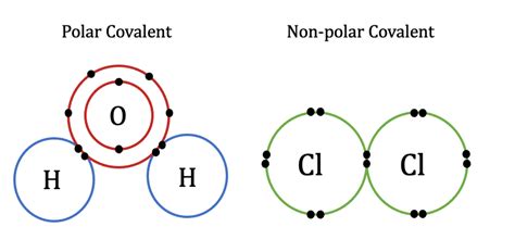 Ionic vs Covalent Bonds | ChemTalk